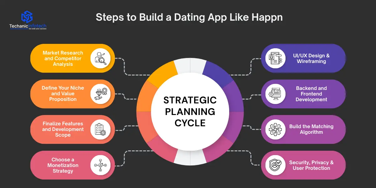 How to Build a Dating App Like Happn