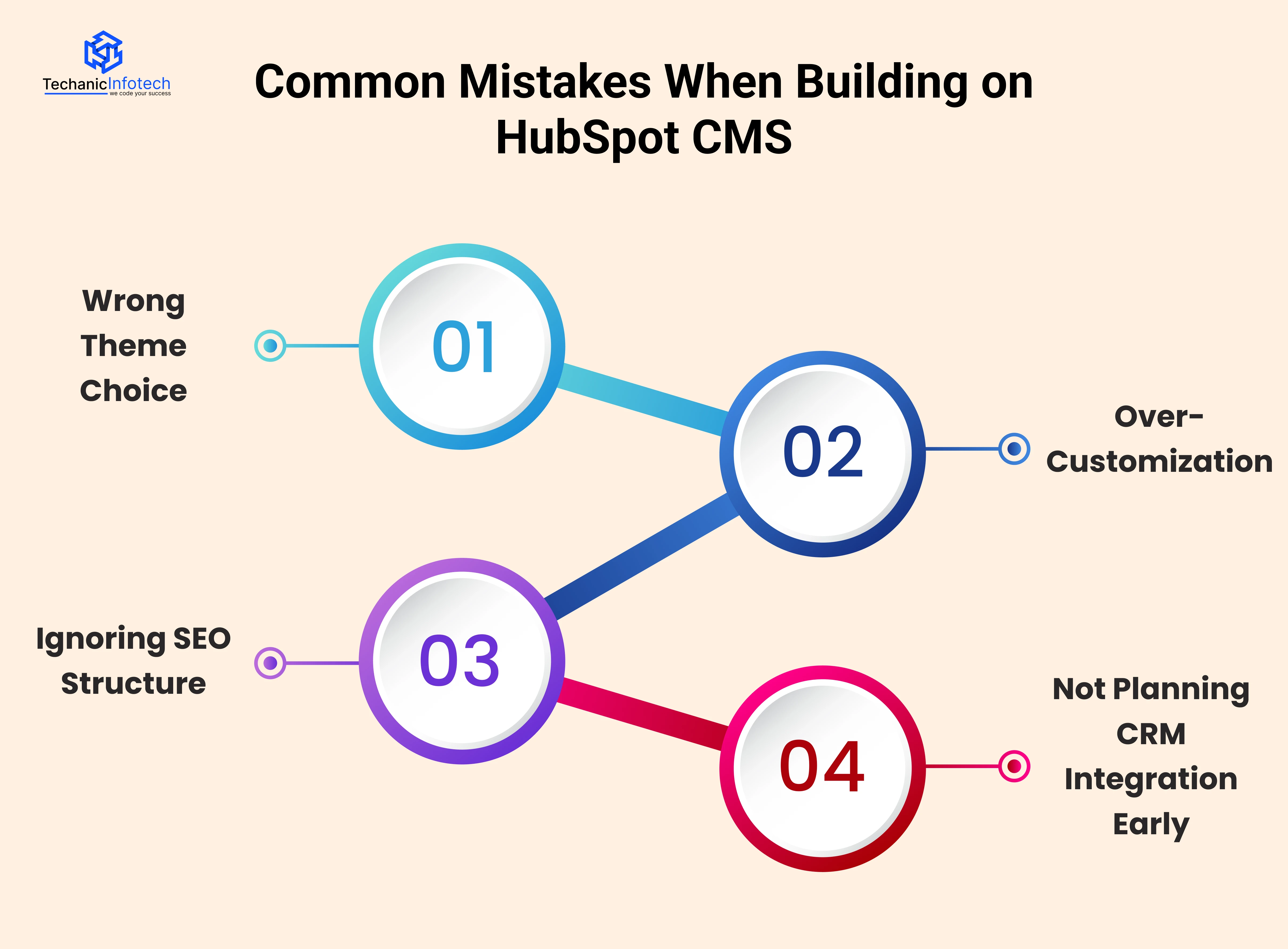 Common Mistakes When Building on HubSpot CMS