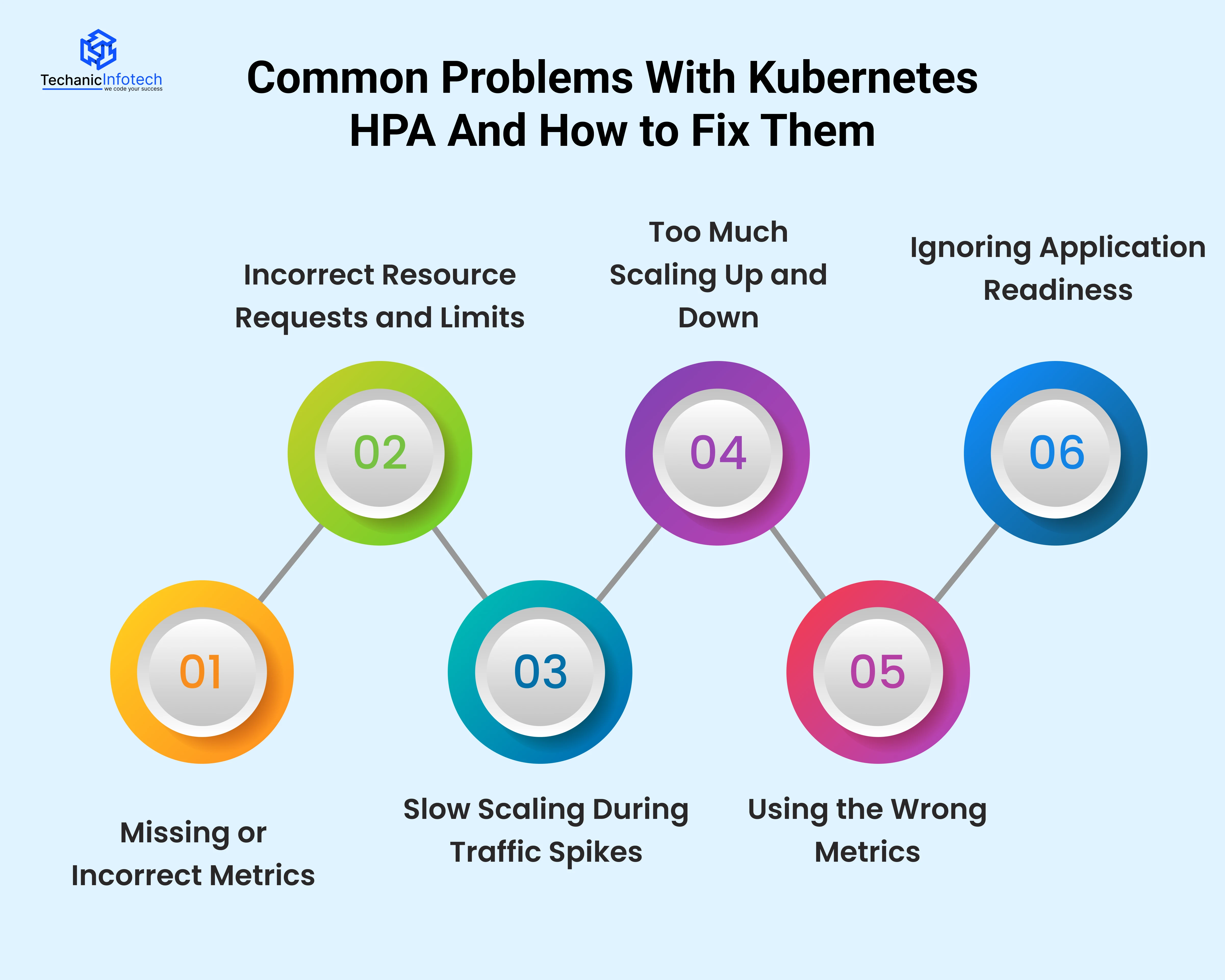 Common Problems With Kubernetes HPA And How to Fix Them