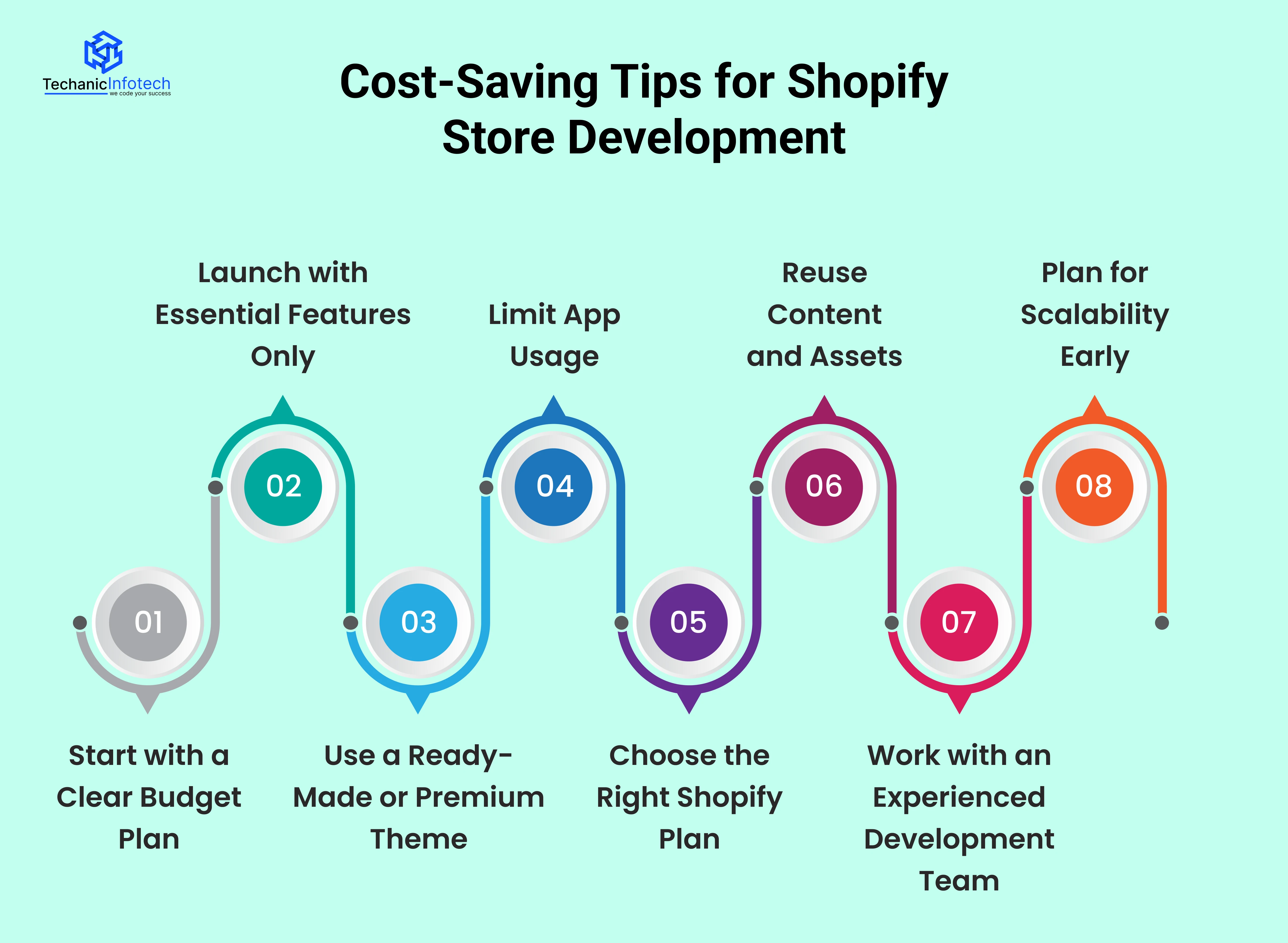 Cost-Saving Tips for Shopify Store Development