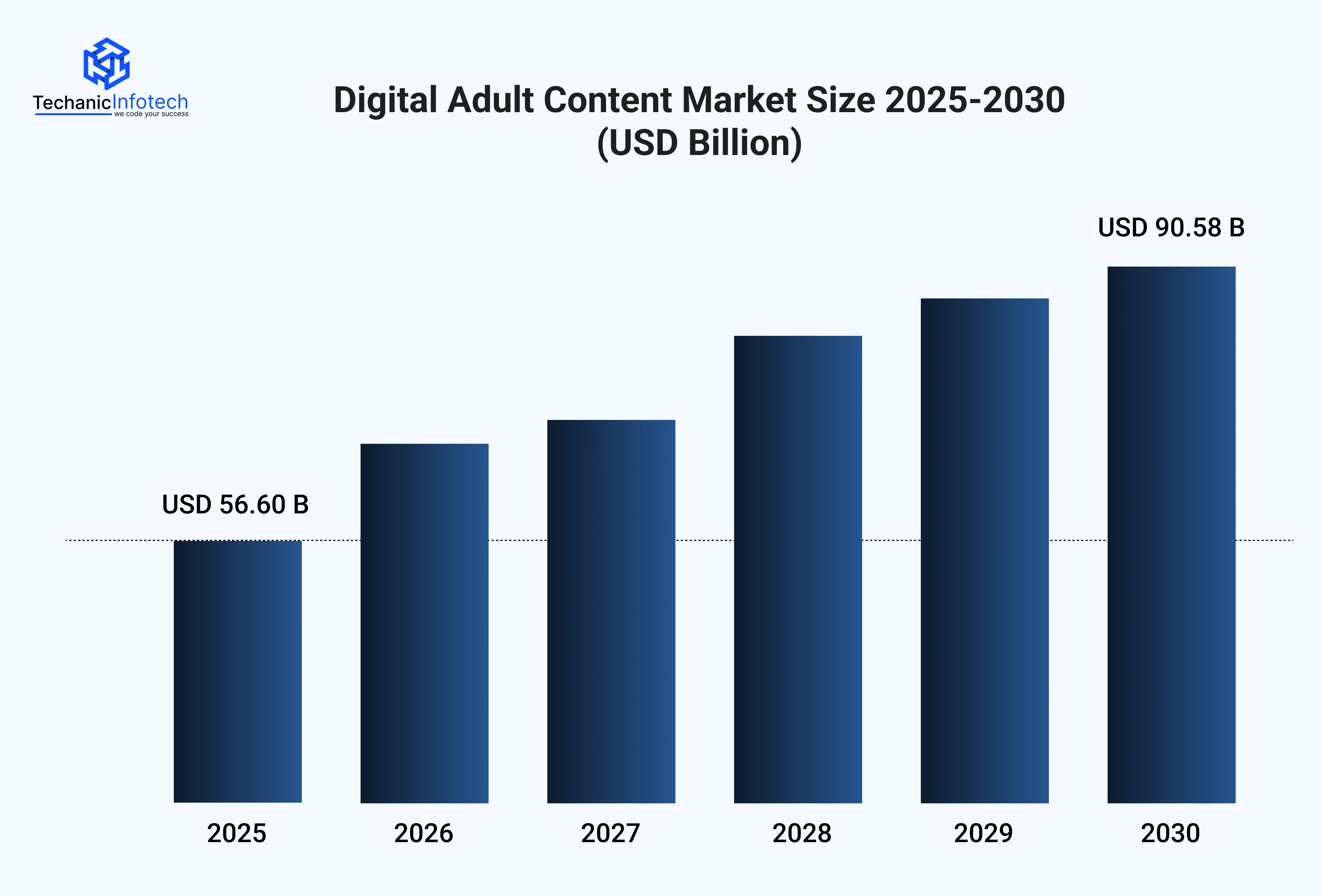 Rapid Growth of the Adult Web Industry