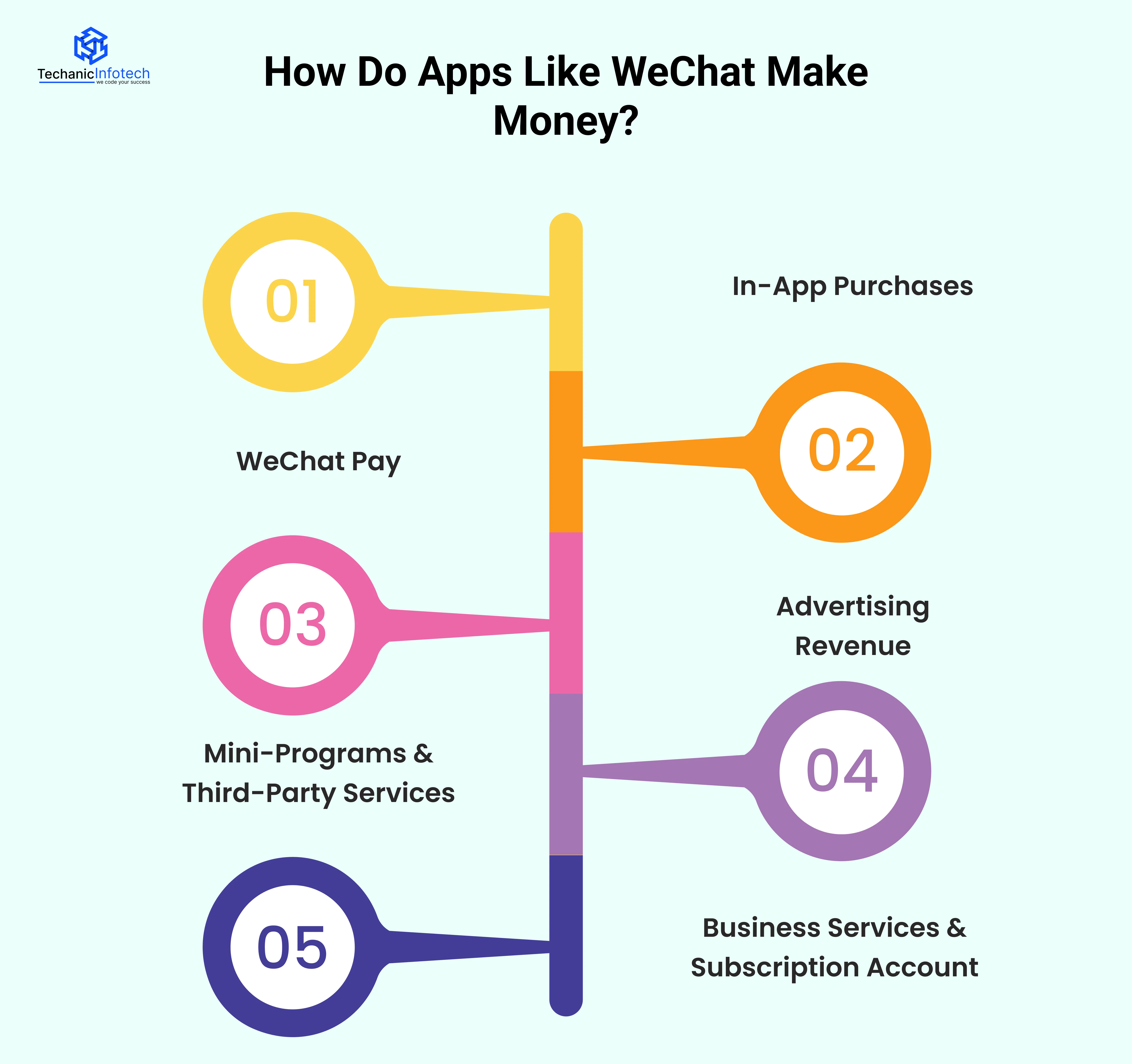 How Do Apps Like WeChat Make Money?