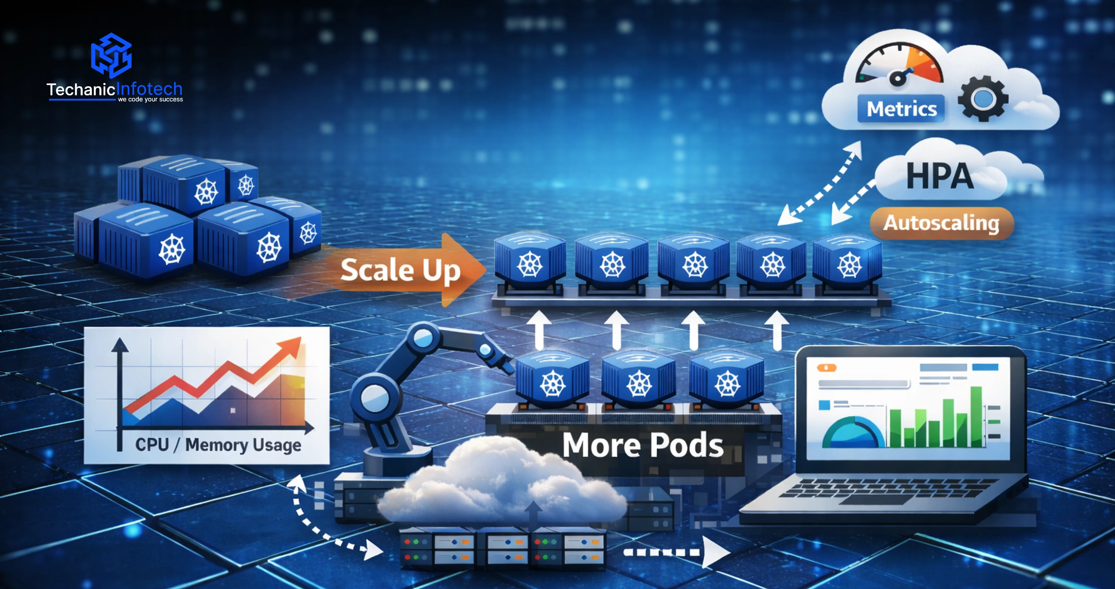 How Kubernetes Horizontal Pod Autoscaling Works: An Overview