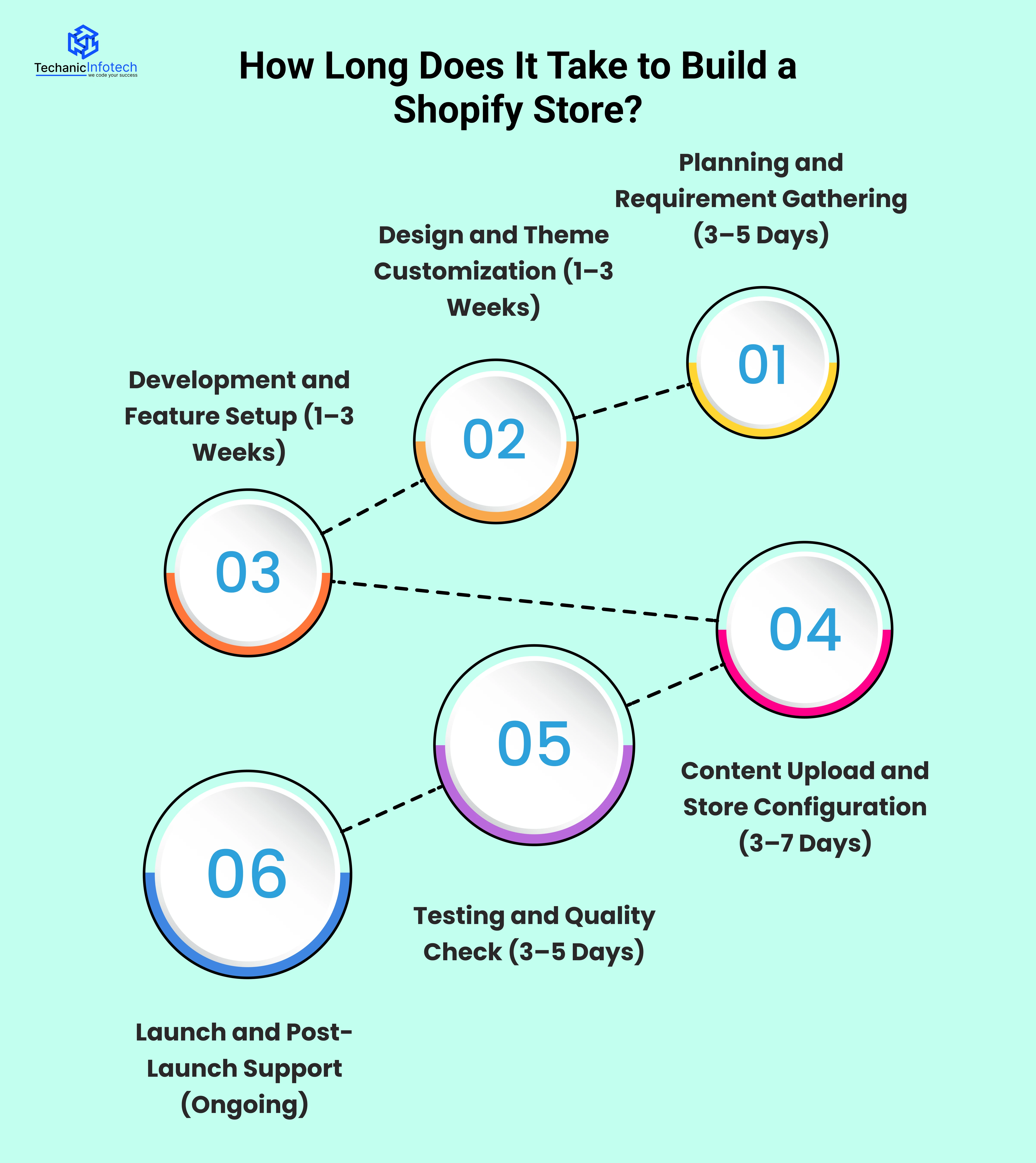 How Long Does It Take to Build a Shopify Store?