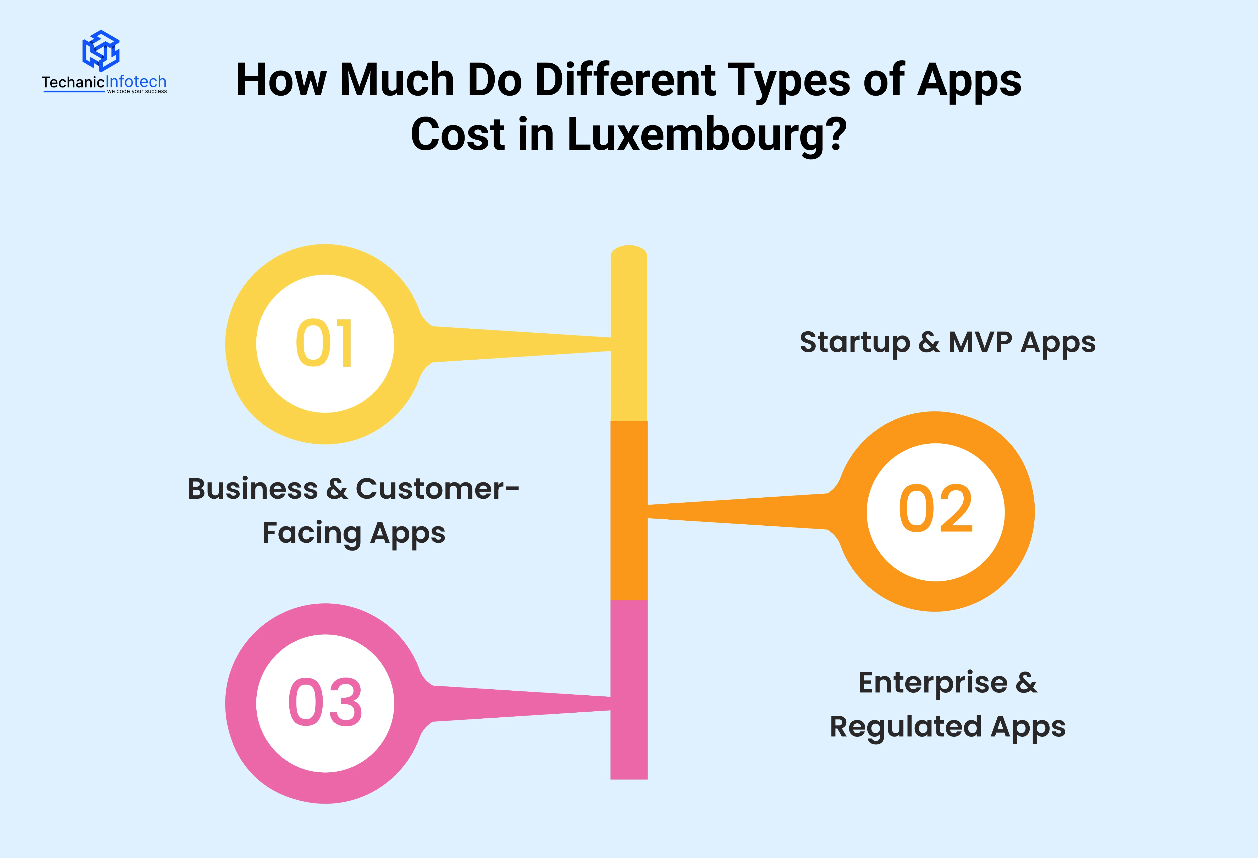 Mobile App Development Cost In Luxembourg