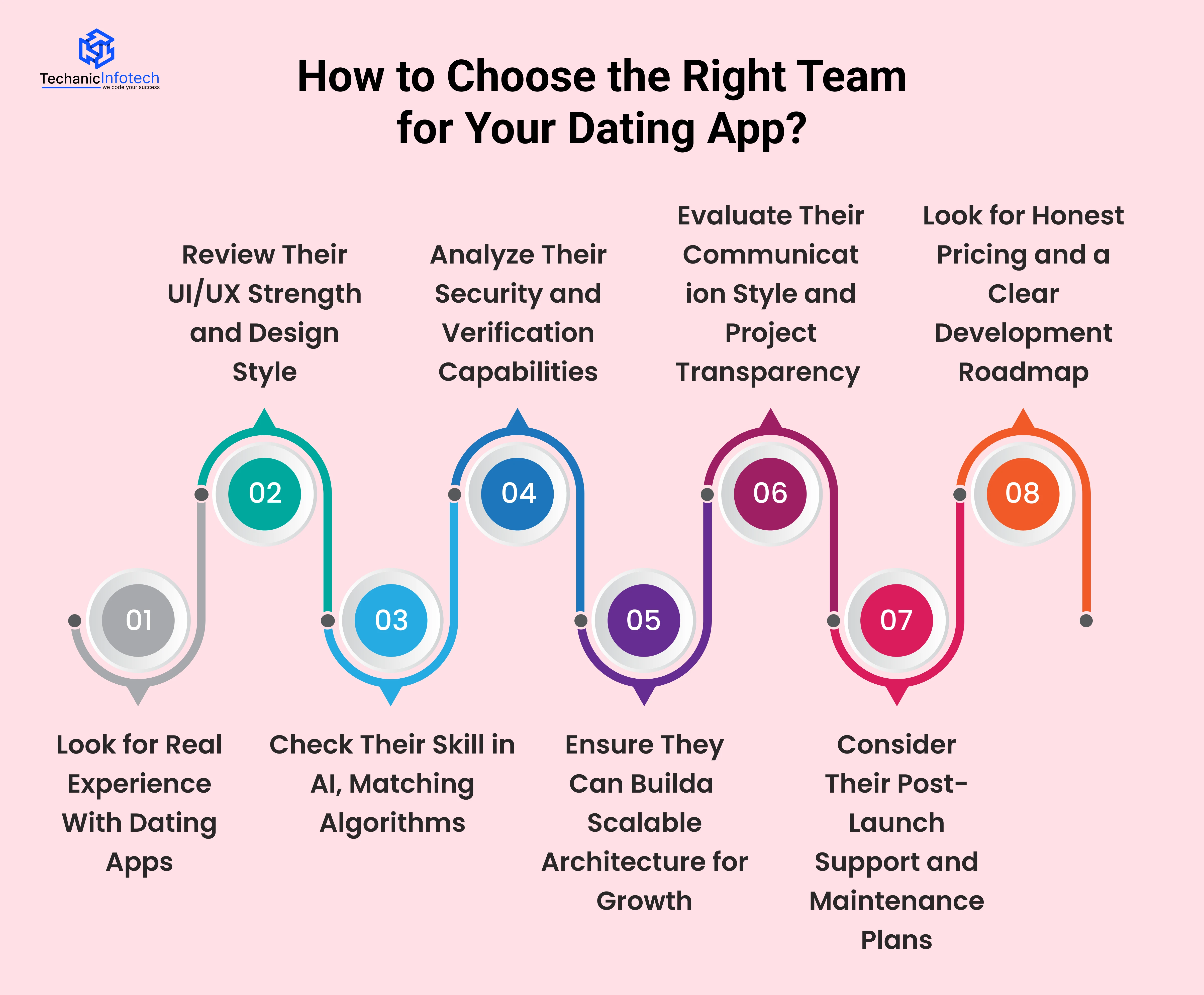 How to Choose the Right Team for Your Dating App?