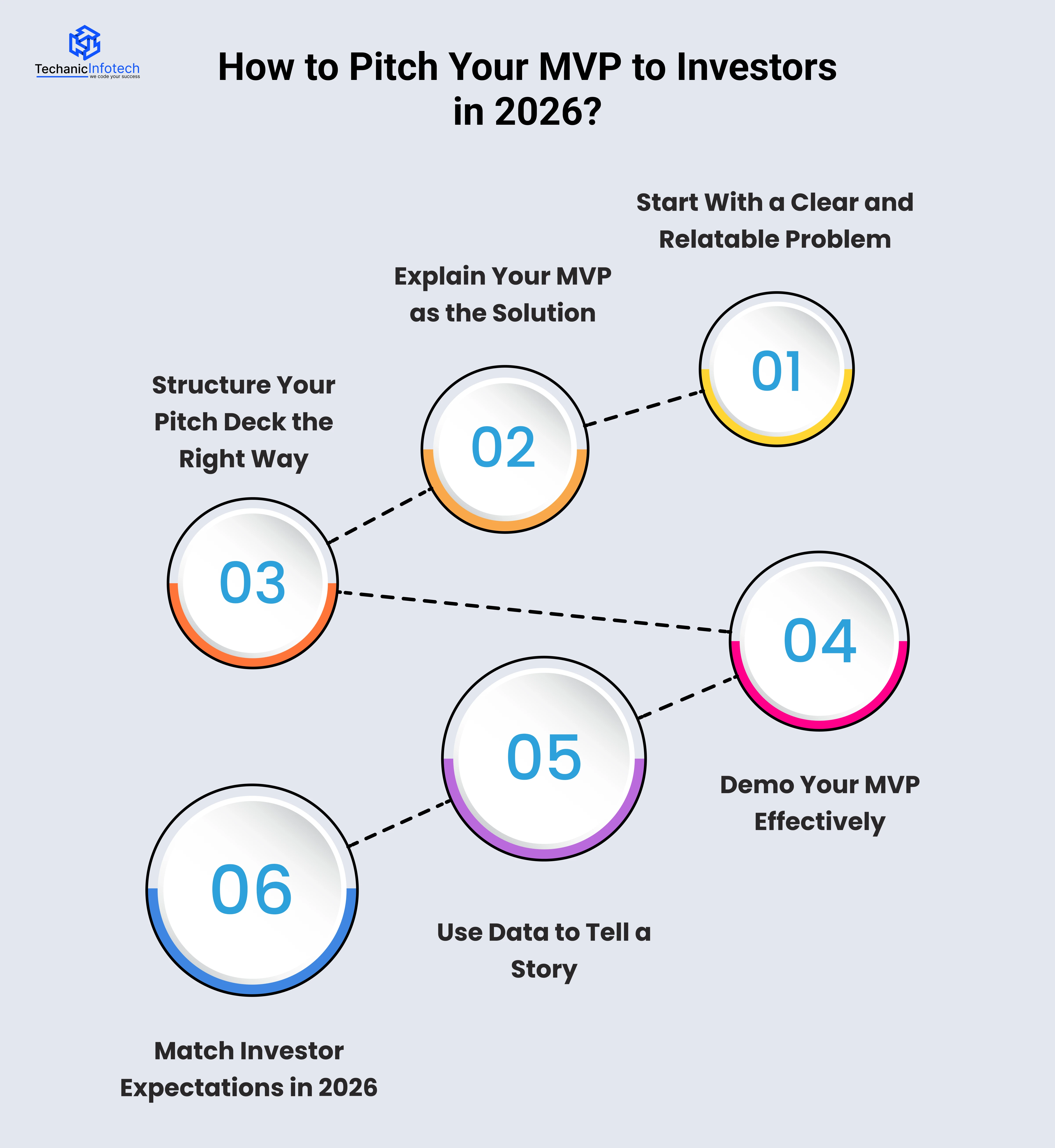 How to Pitch Your MVP to Investors in 2026?