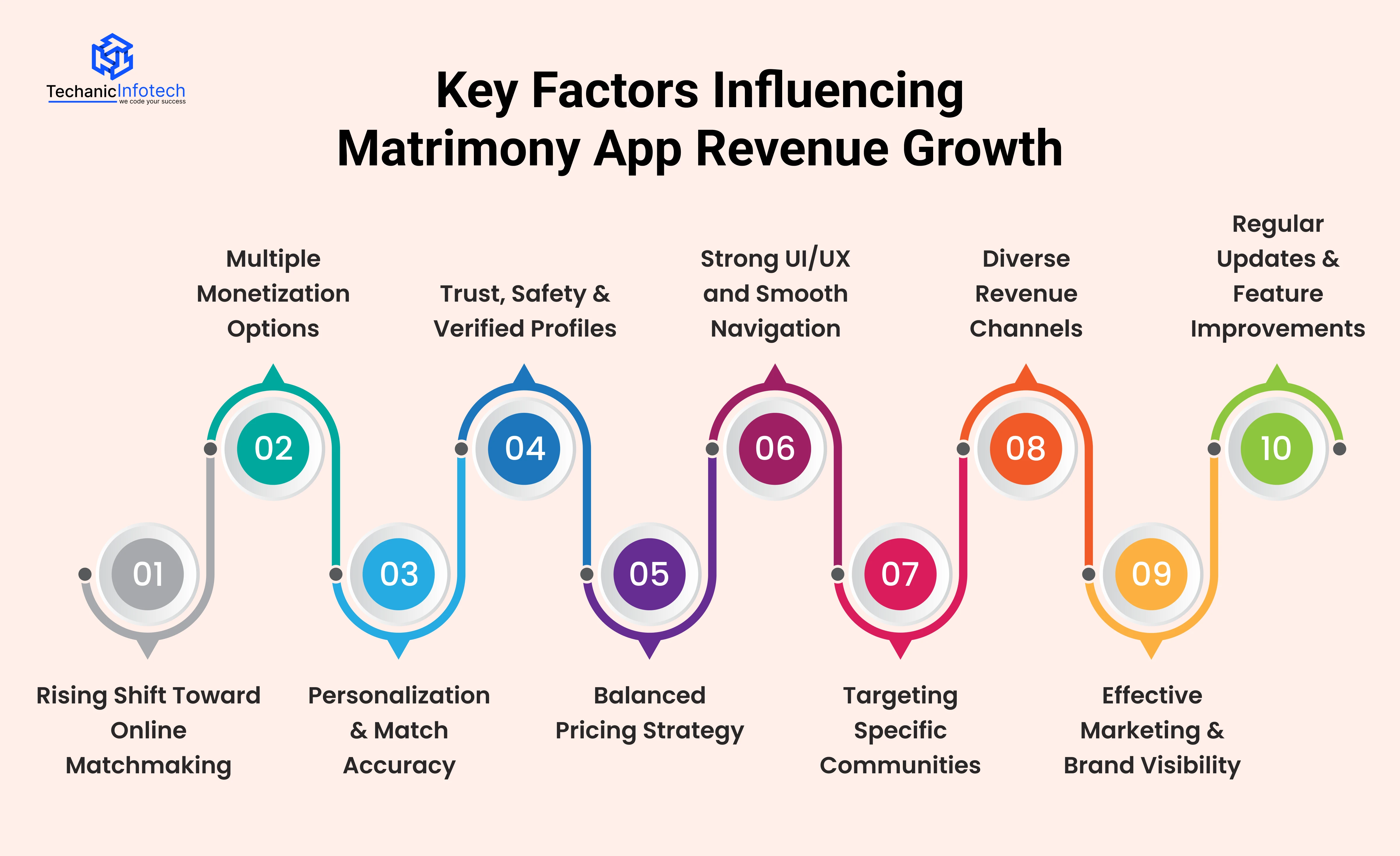 Matrimony App Monetization: Best Revenue Models Explained
