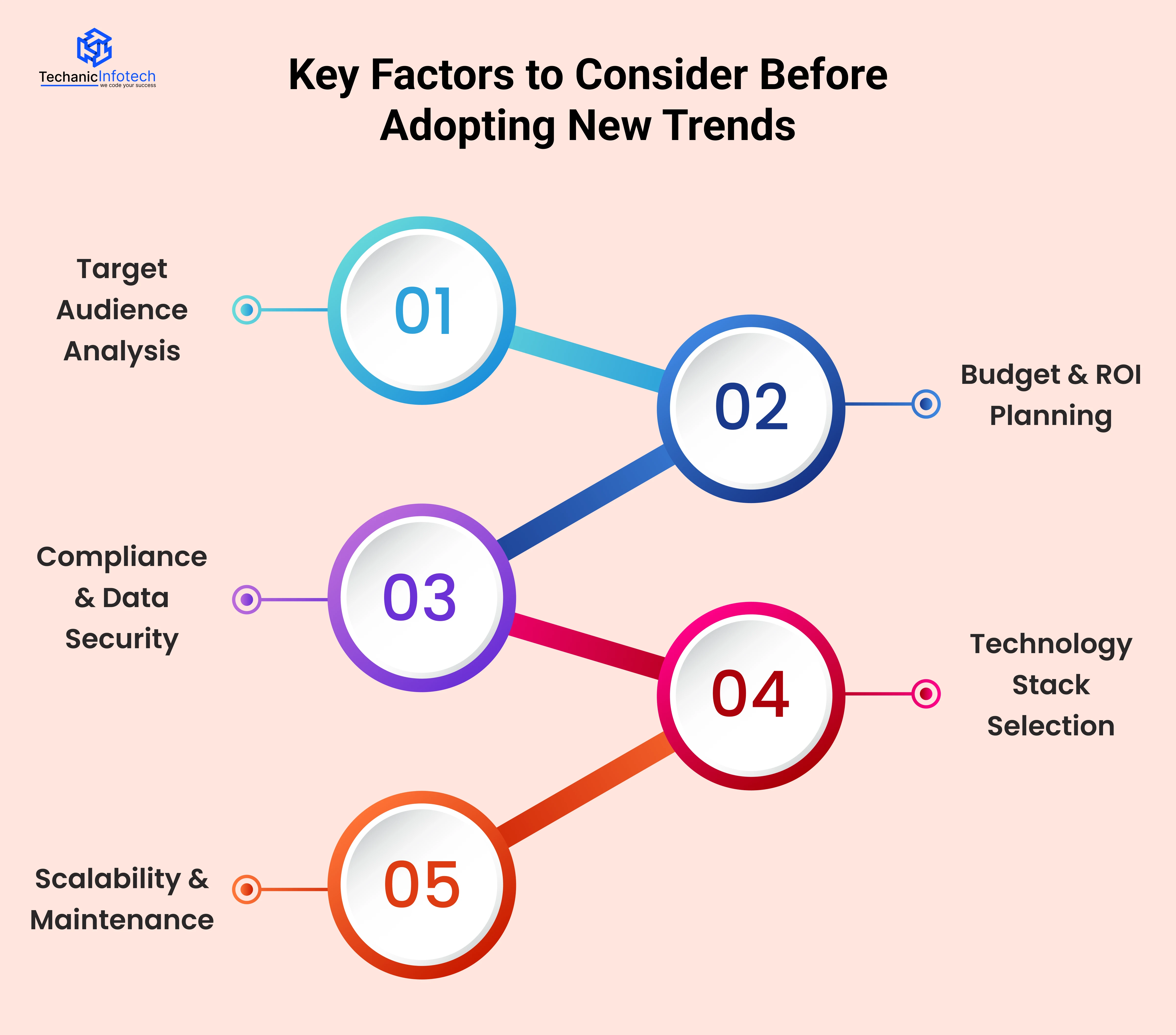 Key Factors to Consider Before Adopting New Trends