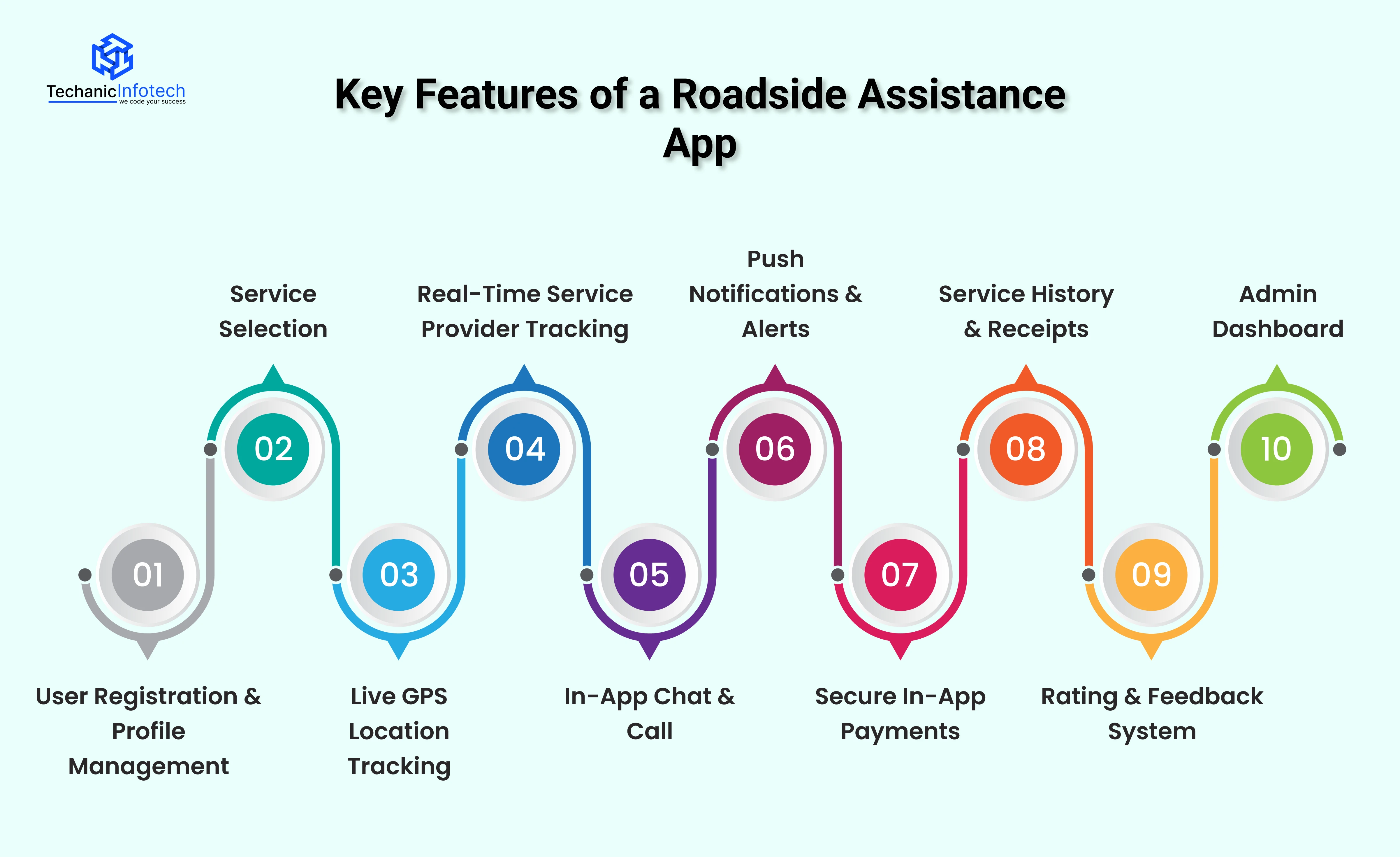 Key Features of a Roadside Assistance App