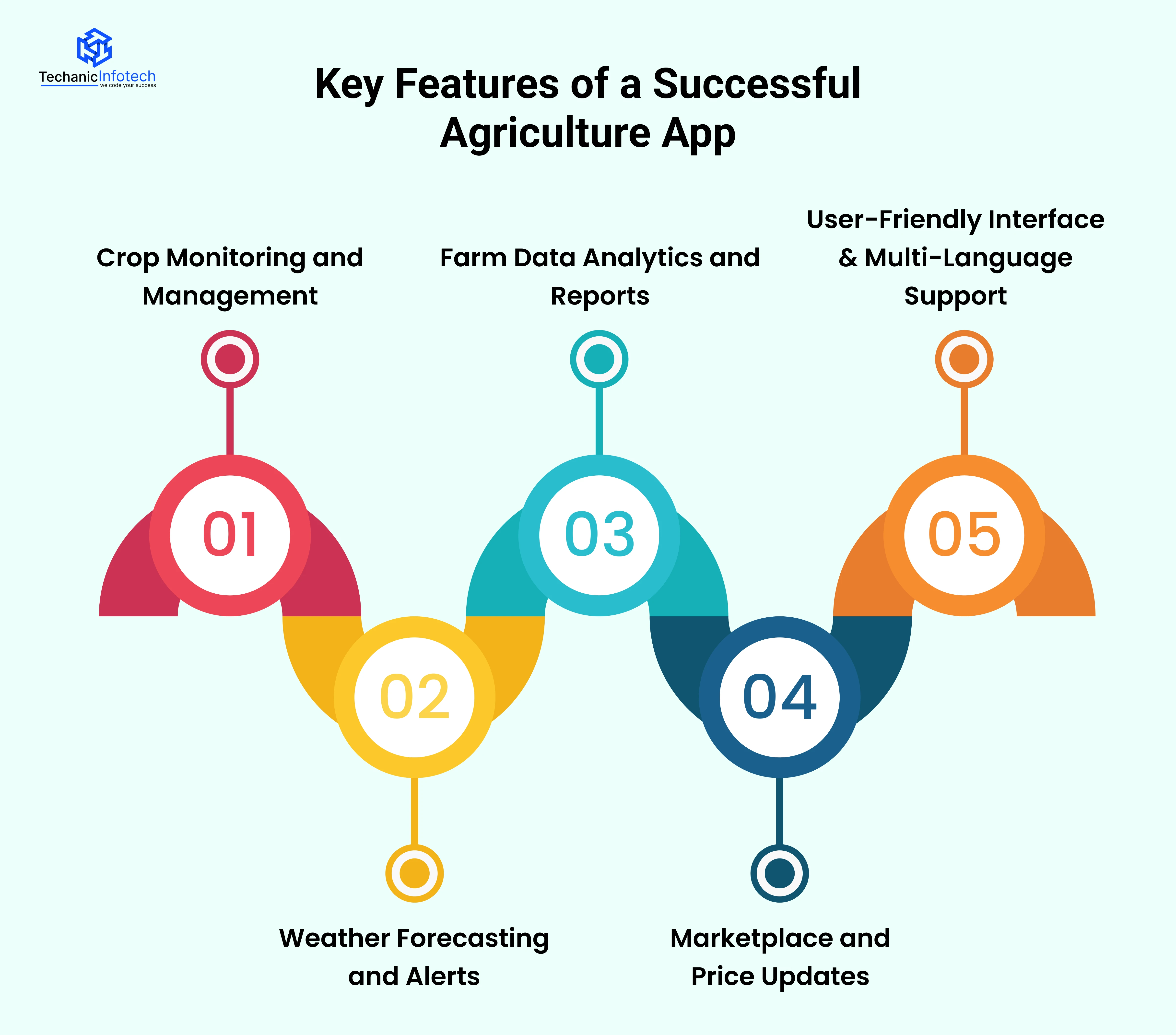 Key Features of a Successful Agriculture App
