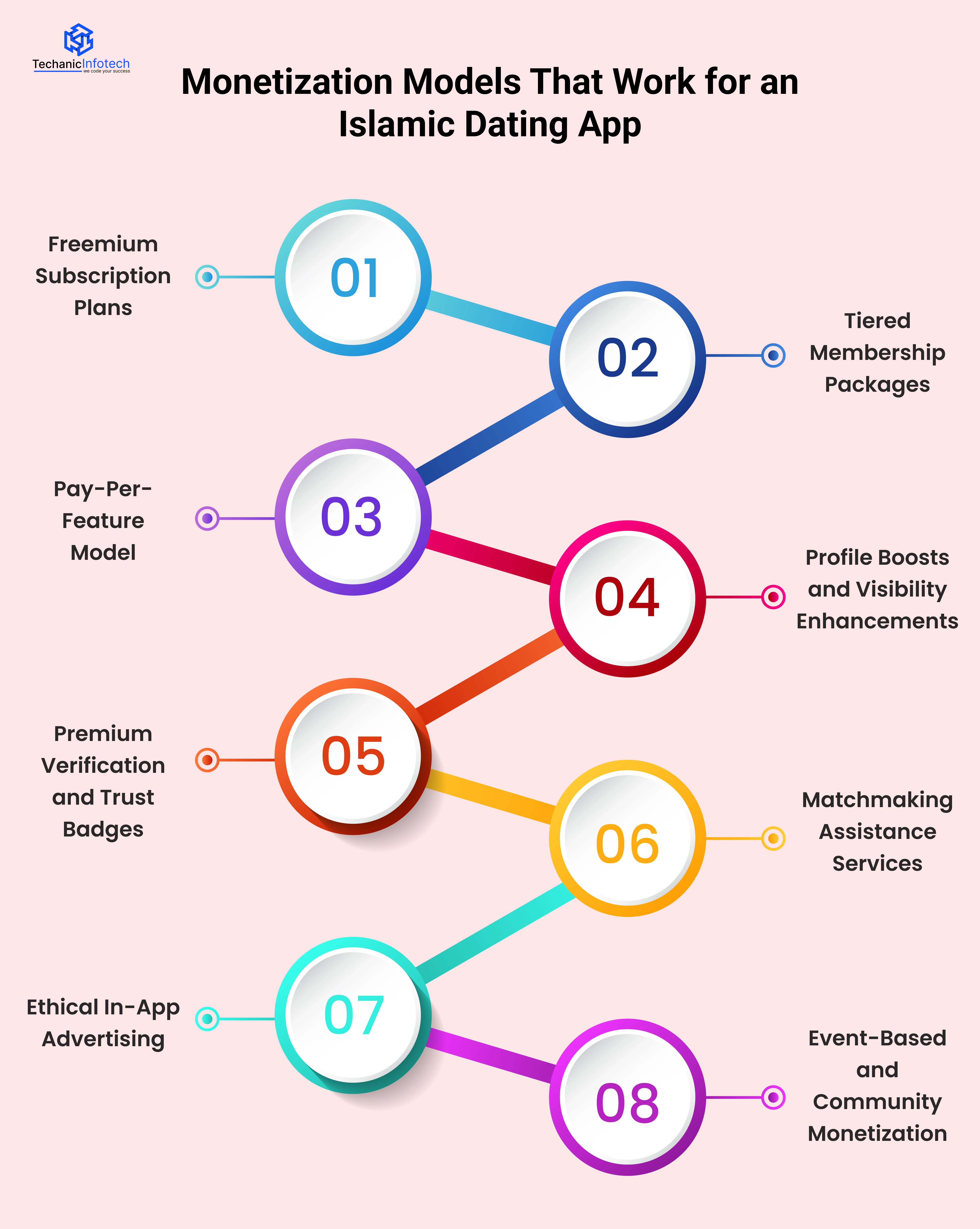 Monetization Models That Work for an Islamic Dating App