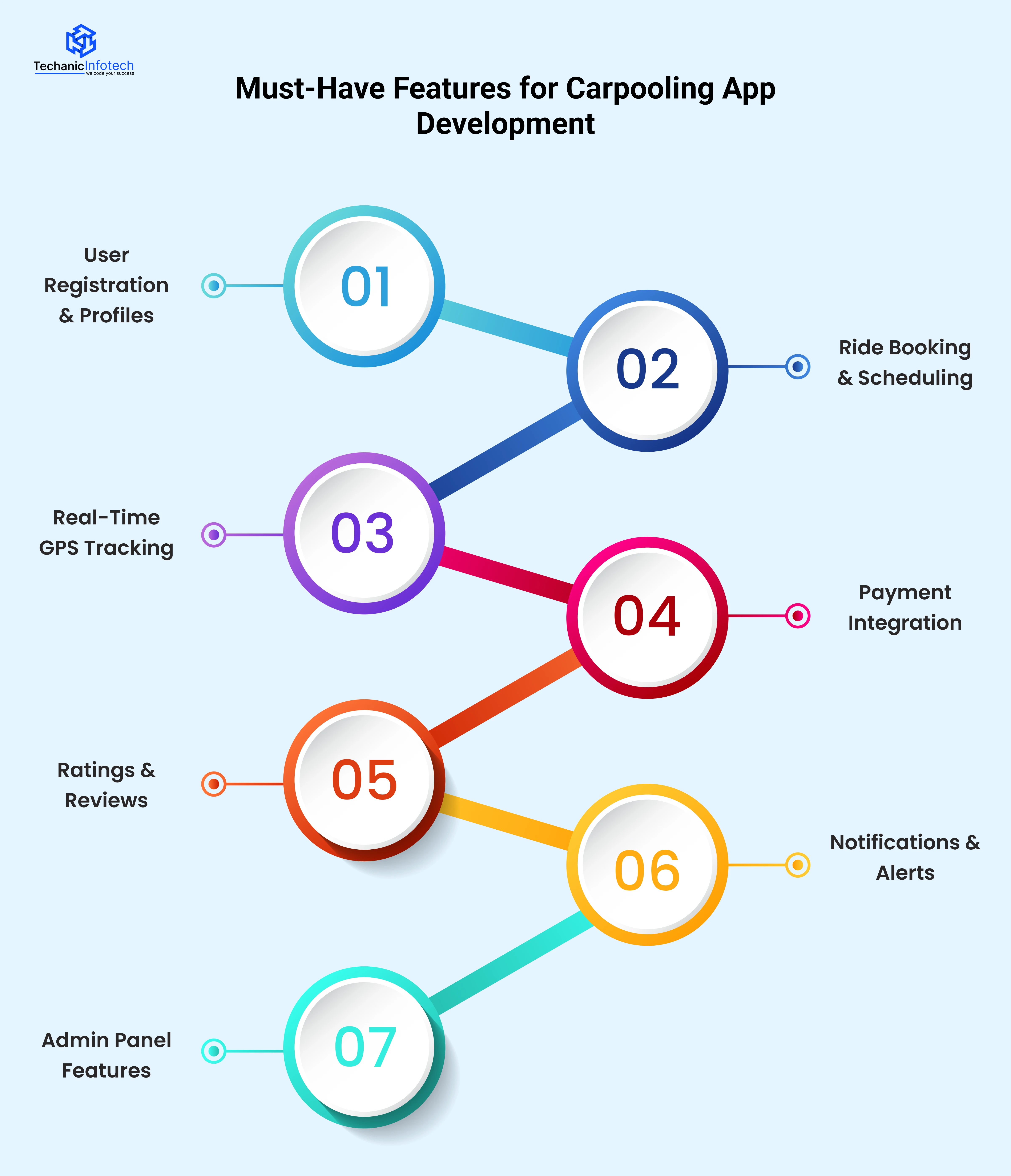 Must-Have Features for Carpooling App Development