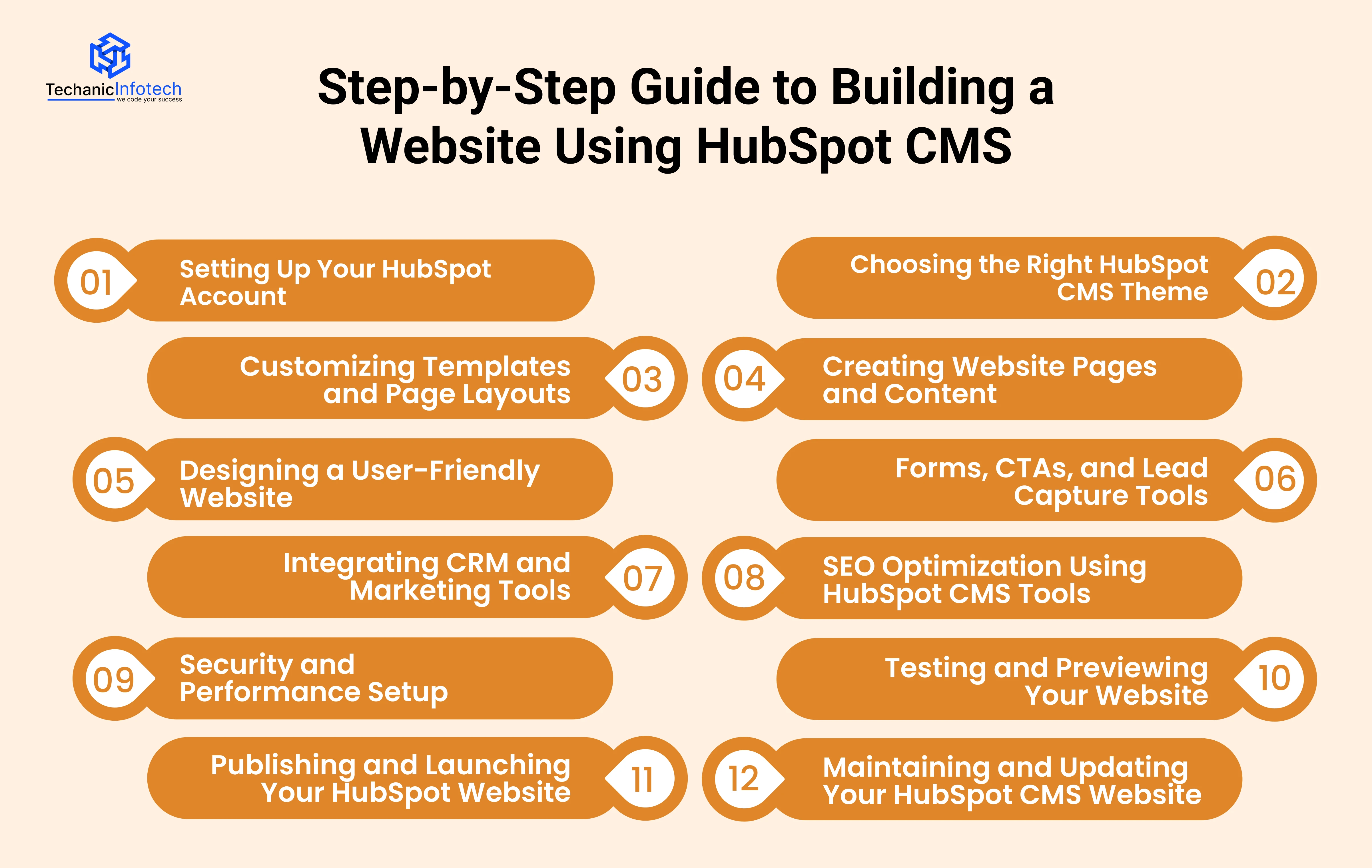 Step-by-Step Guide to Building a Website Using HubSpot CMS
