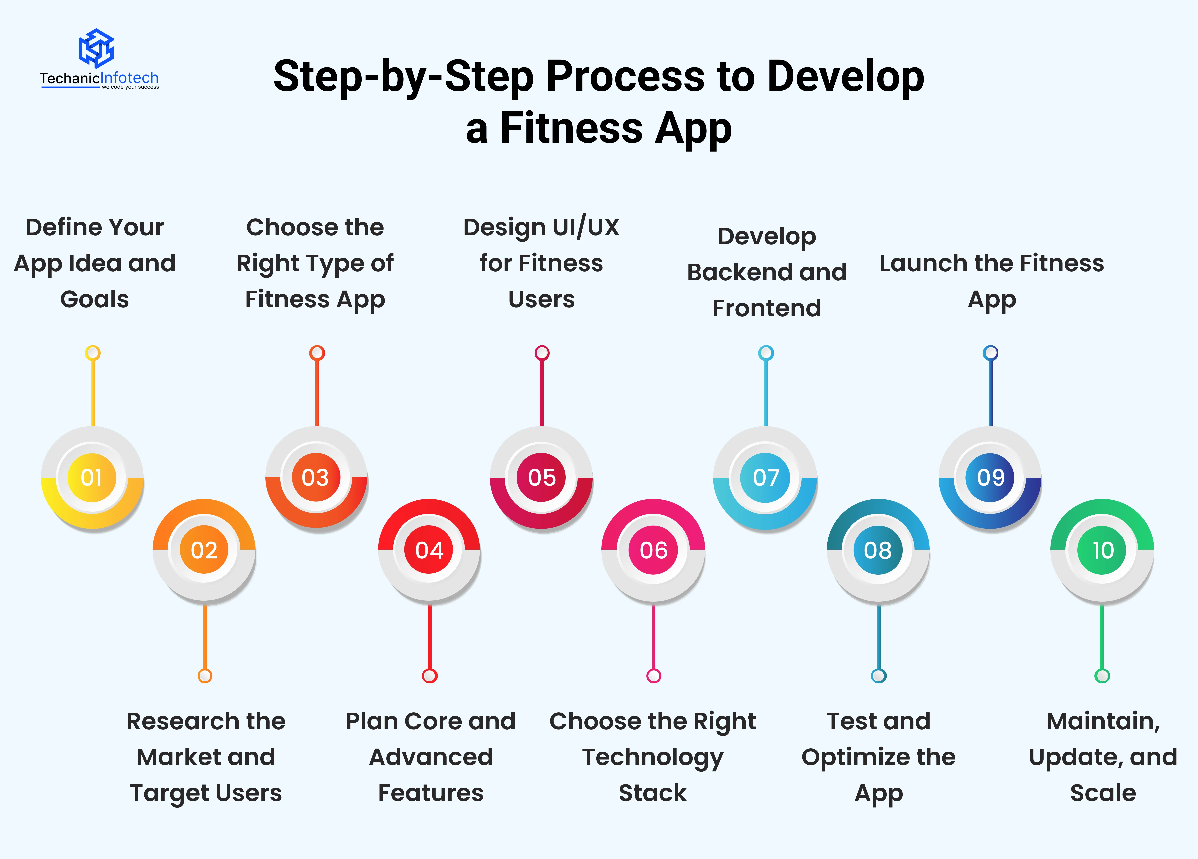 Fitness App Development Guide: Process, Features & Cost