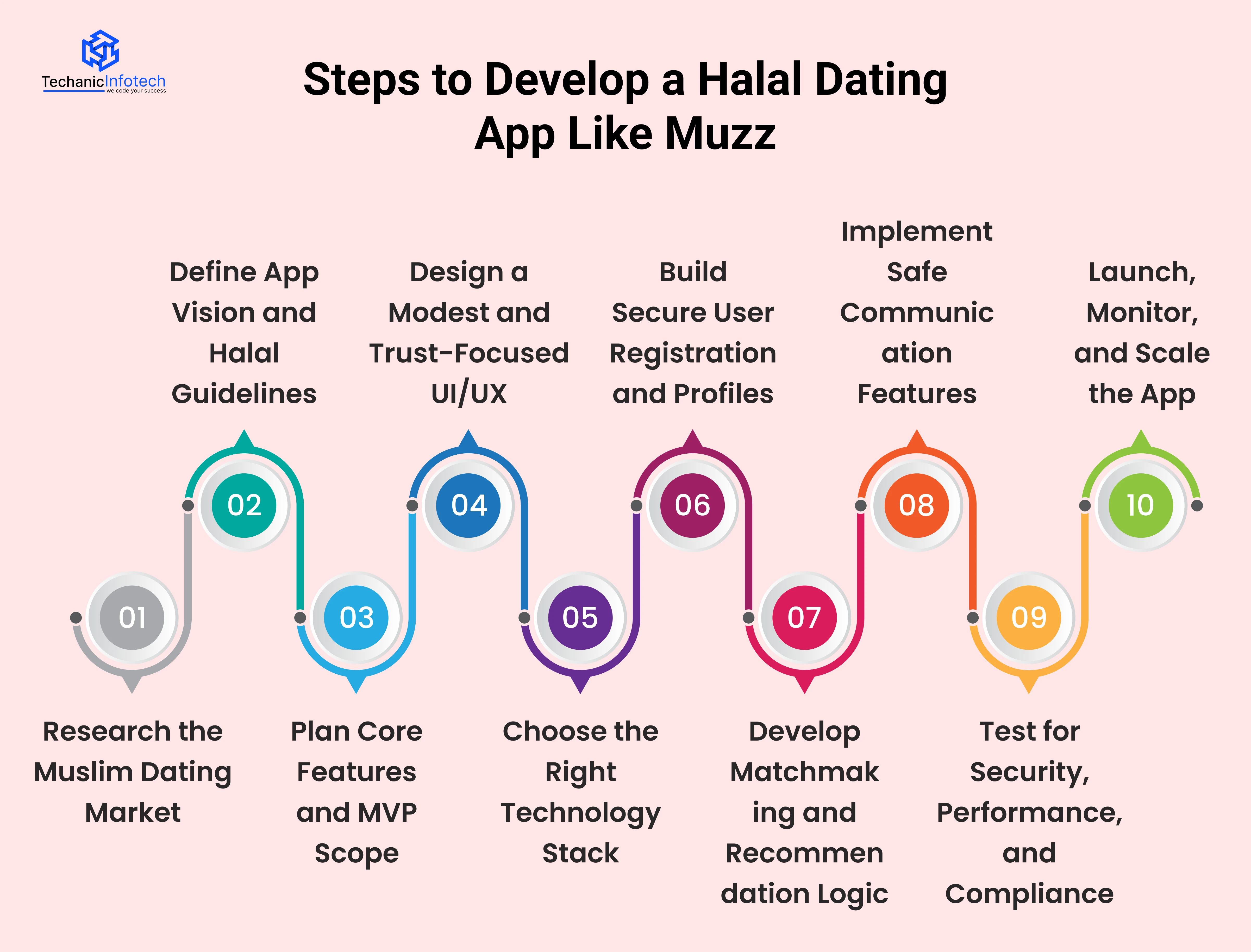 Steps to Develop a Halal Dating App Like Muzz