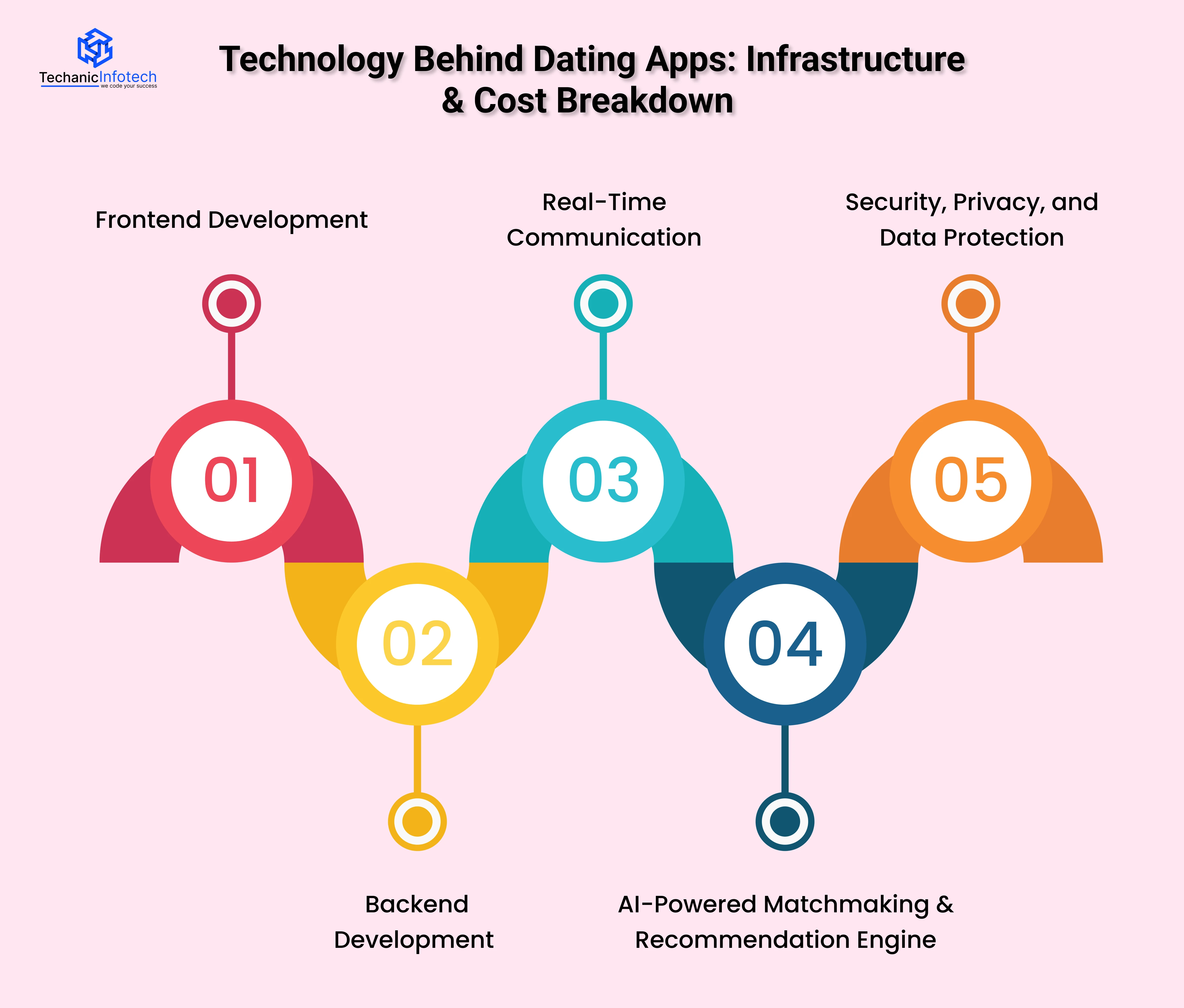 Technology Behind Dating Apps: Infrastructure & Cost Breakdown