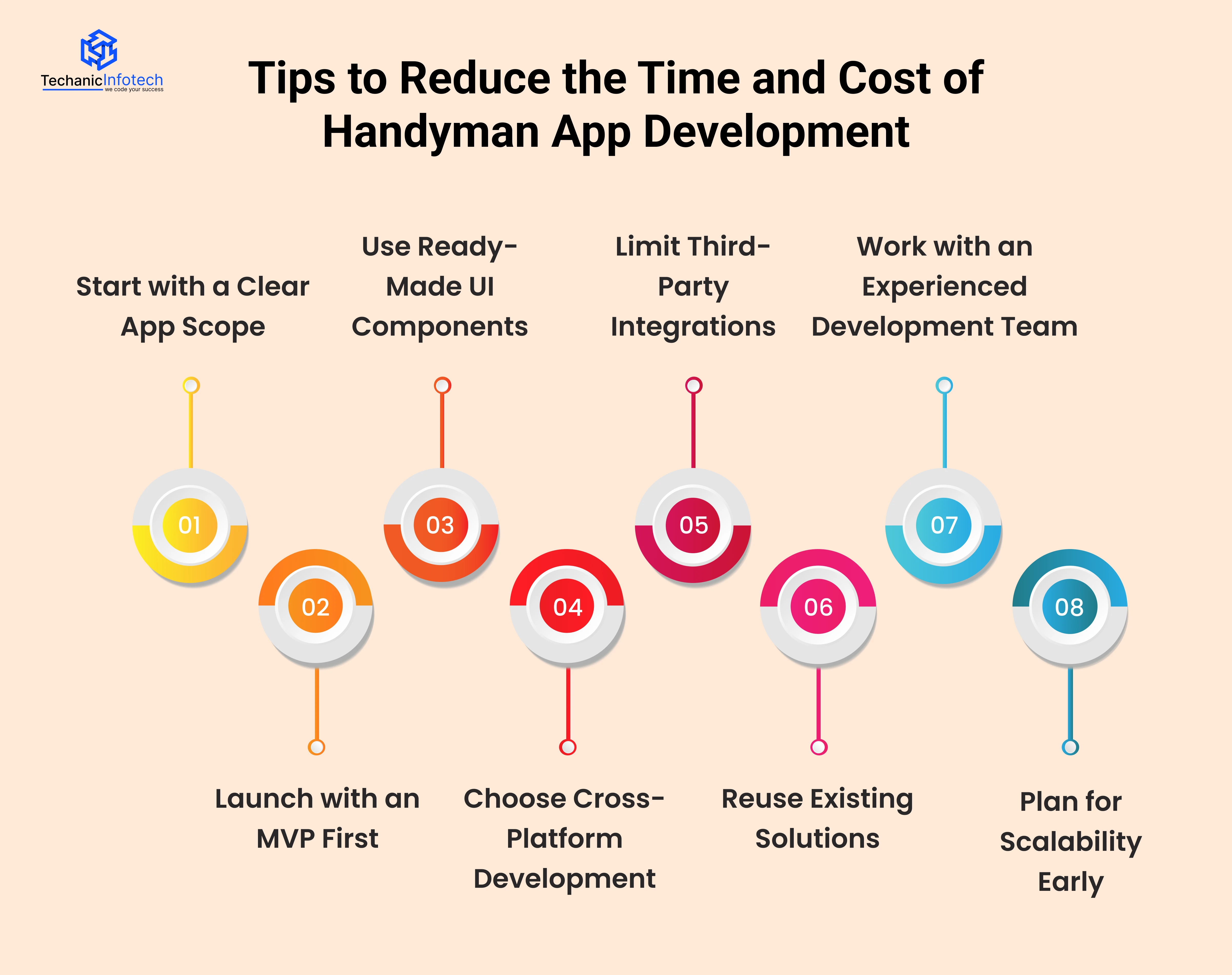 Tips to Reduce the Time and Cost of Handyman App Development
