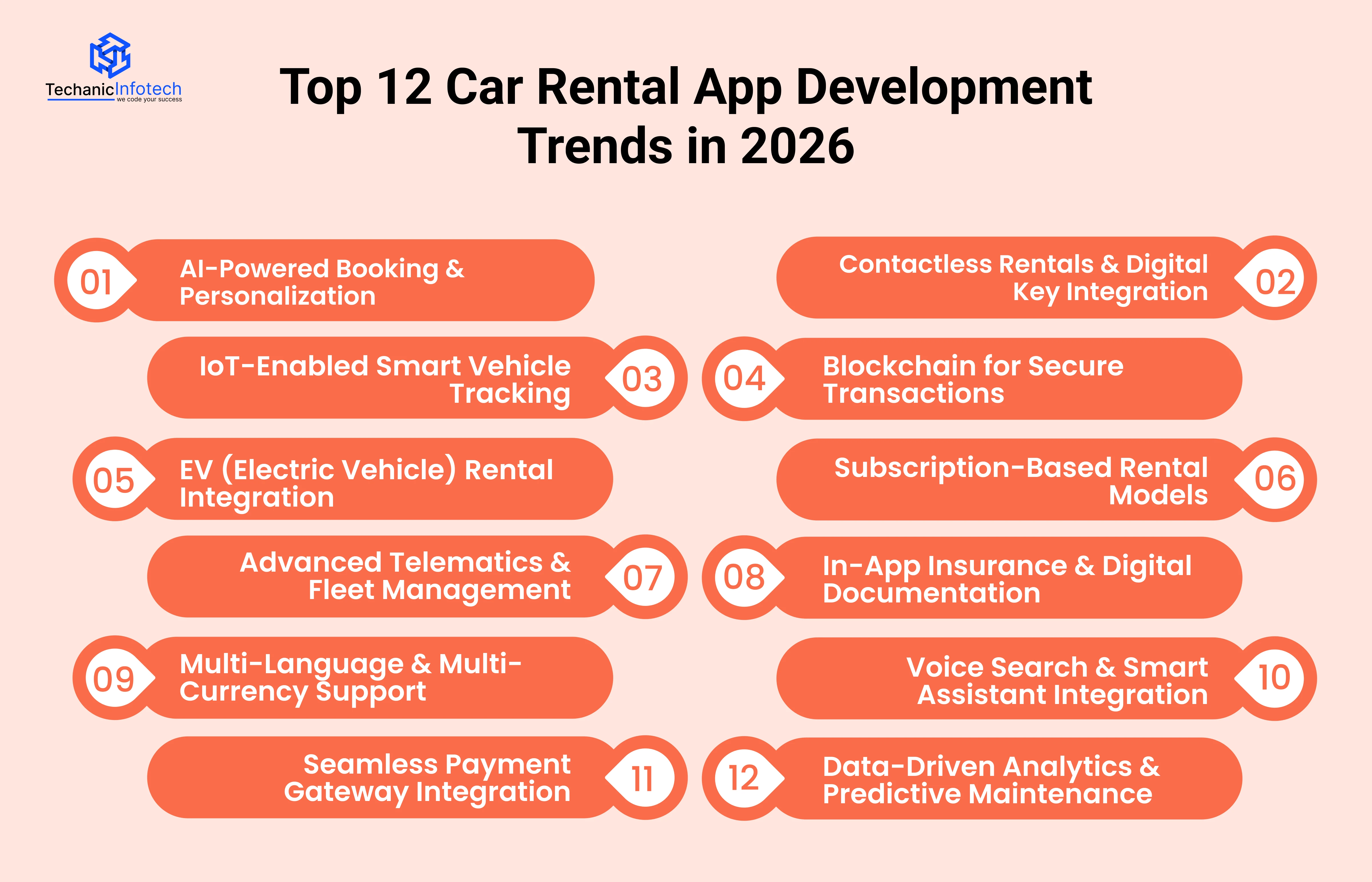 Top 12 Car Rental App Development Trends in 2026