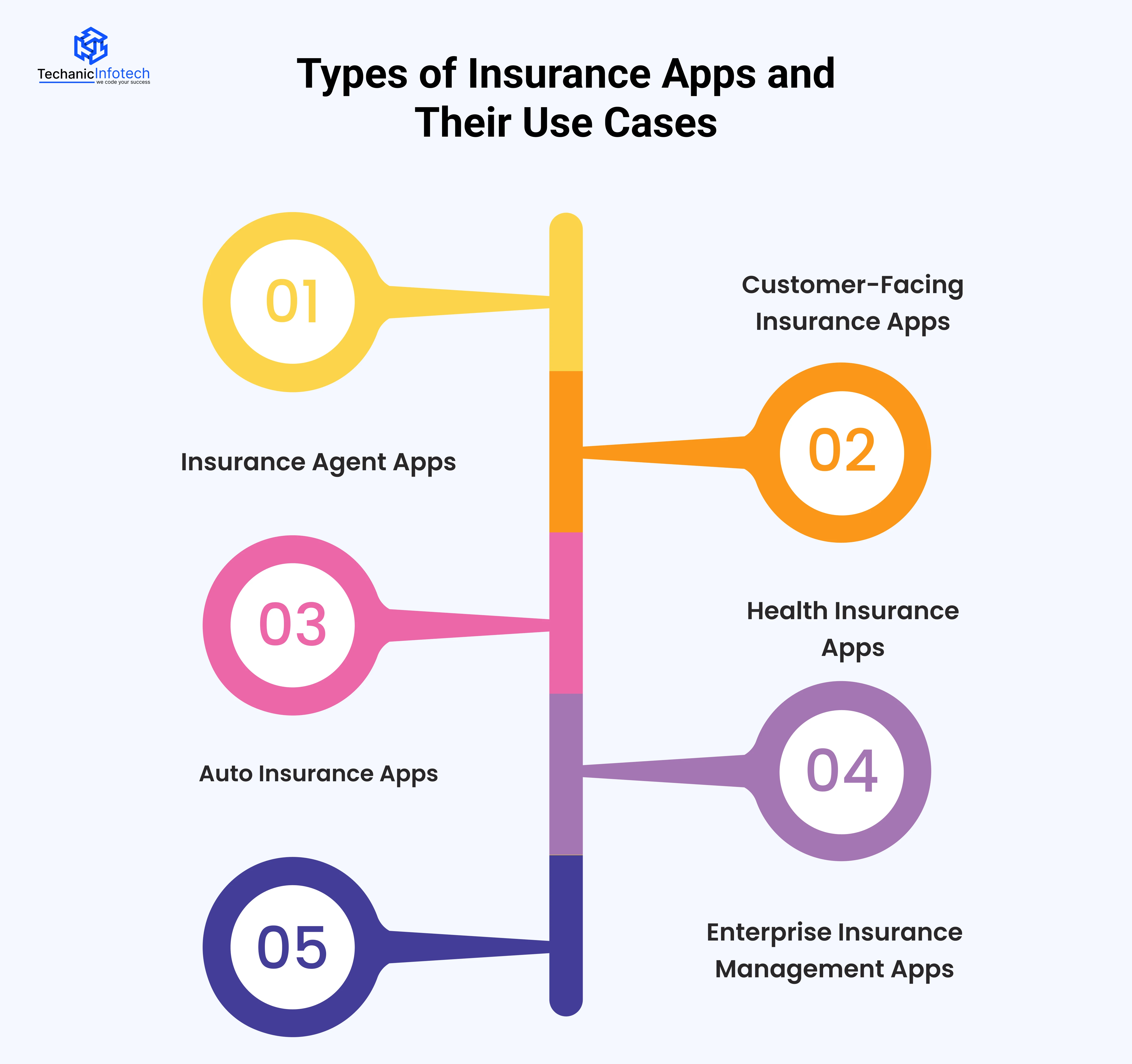 Types of Insurance Apps and Their Use Cases