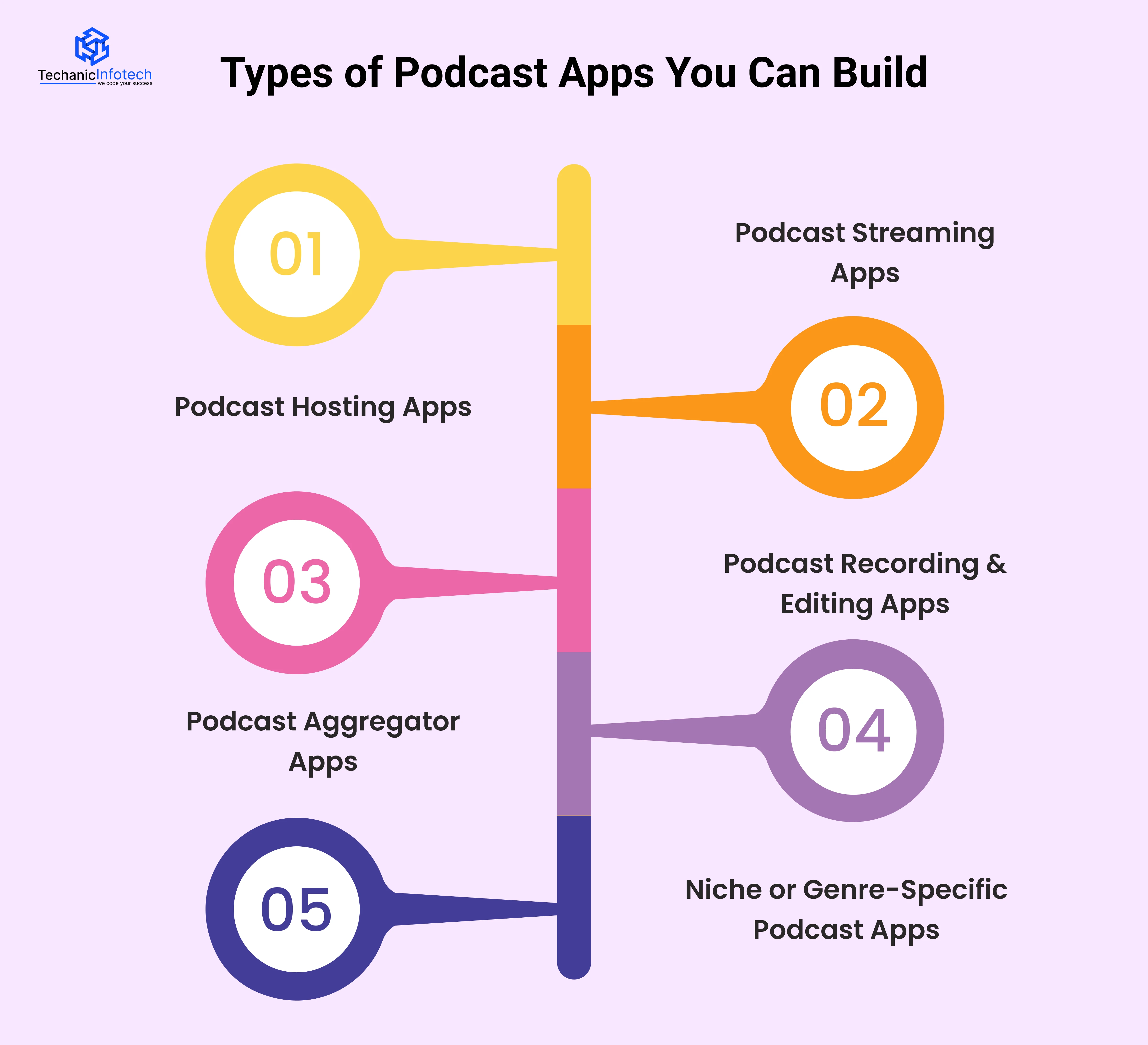 Types of Podcast Apps You Can Build