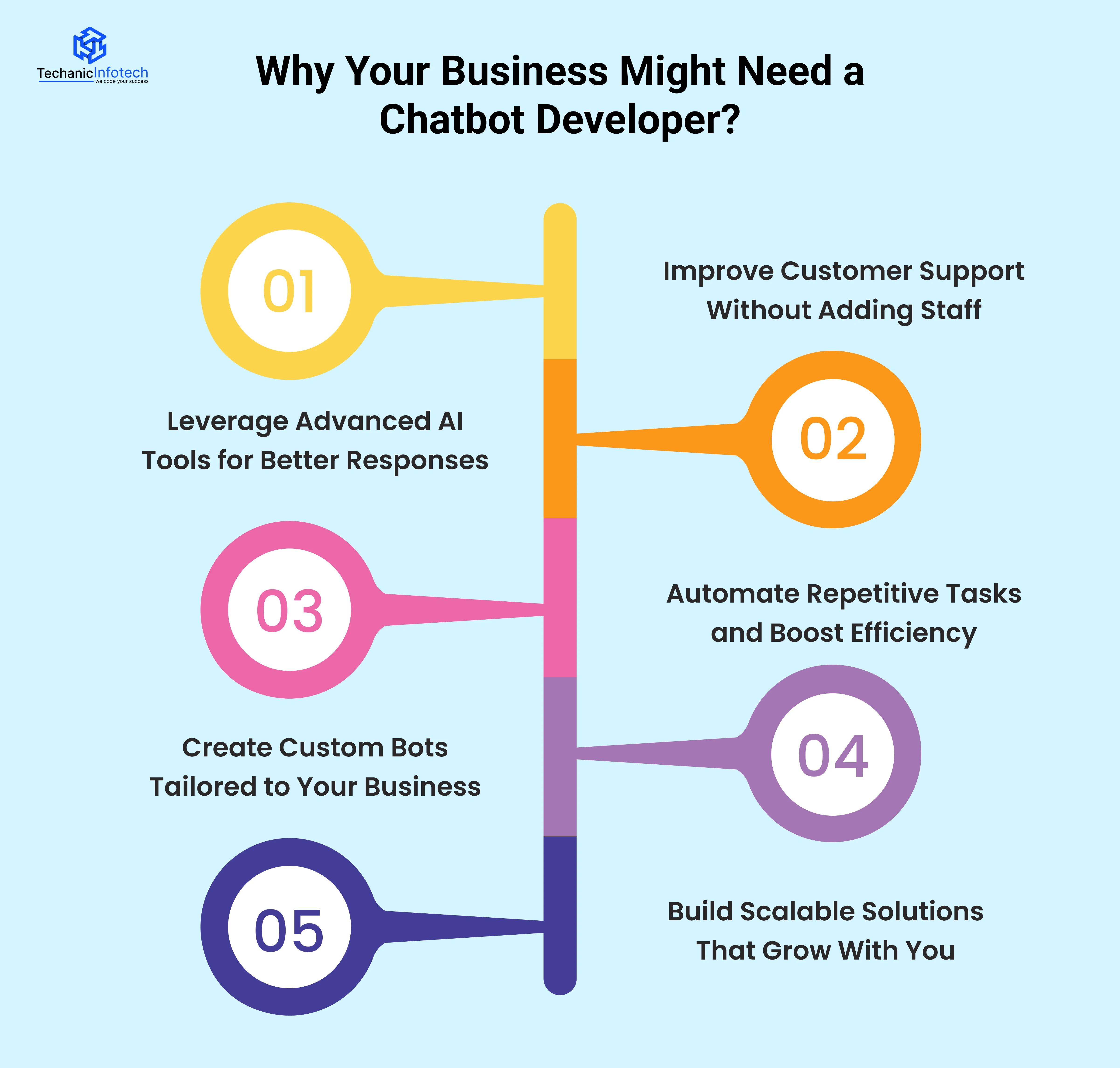 Why Your Business Might Need a Chatbot Developer?